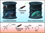 Micromotors Neutralize Chemical Weapons