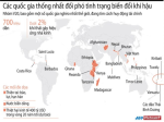 Group of vulnerable countries before climate change